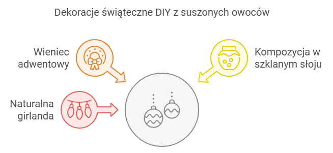 Dekoracje świąteczne DIY z suszonych owoców